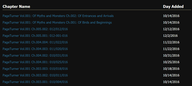 The order my manga chapters come up in on KissManga.com